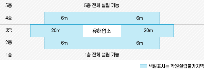 인테리어, 교구관련. 자세한 내용은 다음 텍스트를 참고