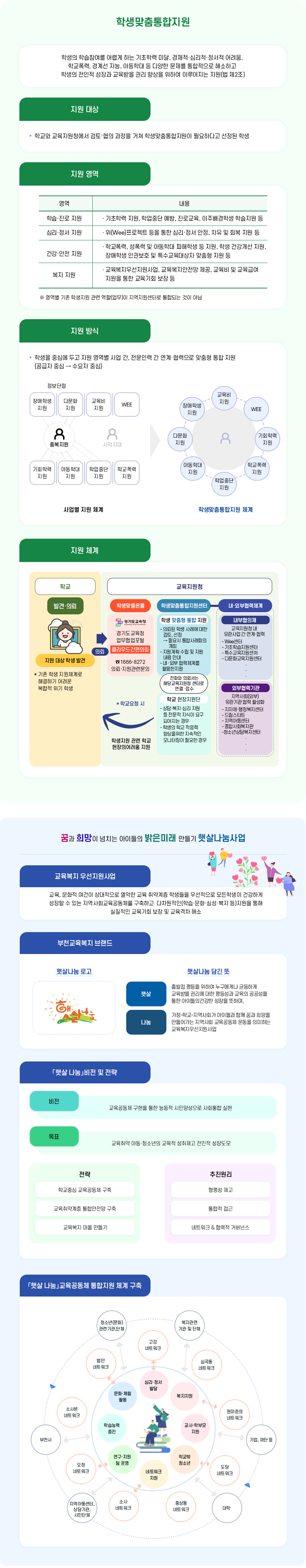교육복지우선지원안내 이미지. 자세한 내용은 다음 텍스트를 참고